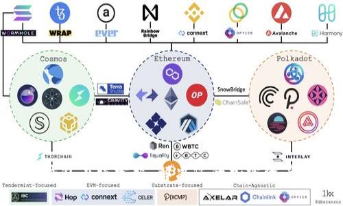 BitKeep钱包在线客服：解决您的加密资产管理难题