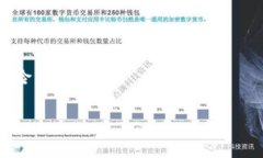 在这个过程中，我们将创建一个、相关关键词，