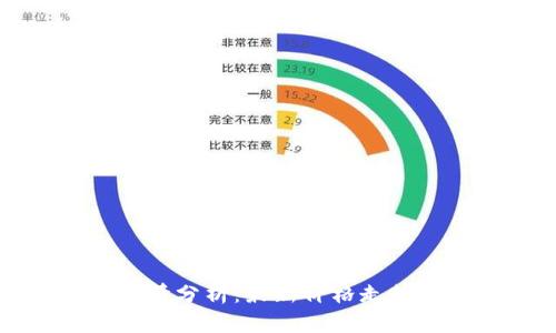 波币今日行情分析：最新价格走势及市场动态