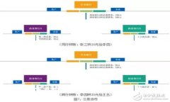 以太坊APP免费下载安卓版 | 安全便捷的区块链操