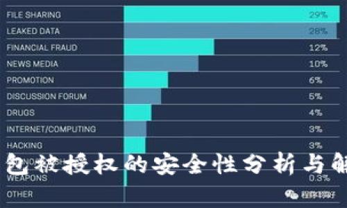 USDT钱包被授权的安全性分析与解决方案