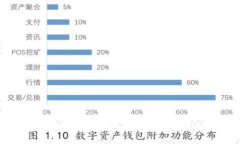 ZEC钱包与比特币钱包的比较：特点、区别与共同