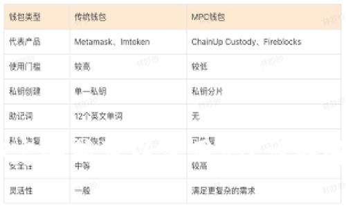 USDT钱包不绑定邮箱可以使用吗？详细解析与使用指南