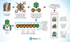 Tokenim 是一家全球性的加密货币和区块链技术平台