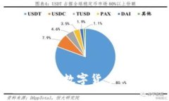 BK马群耀钱包：探索数字货币的未来与安全保障