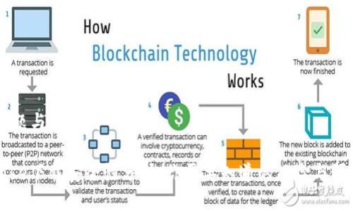 ## 标题与关键词

Coinbase下载安全性分析：你需要知道的风险与预防措施