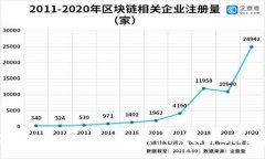 如何使用ETH钱包存储比特币：详细指南及注意事