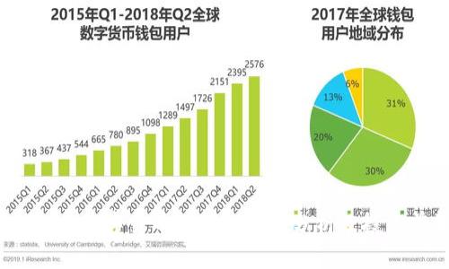 2023年数字货币钱包龙头股分析及投资前景