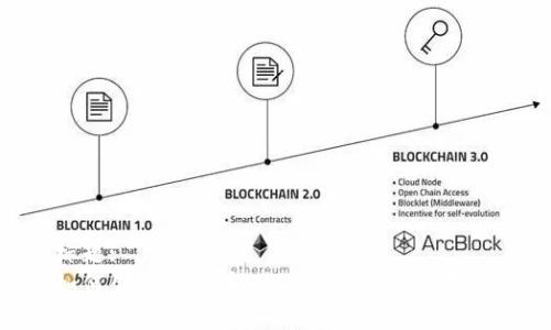 标题:
如何创造虚拟币：全面指南与实用技巧