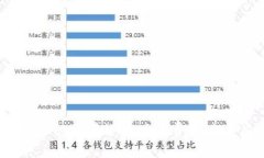 以太坊钱包Gas设置详解：交易费用，提升交易效