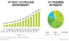 标题  以太坊钱包官方客服电话：快速解决您的问