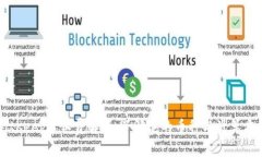 BitKeep矿工费解析：了解它的币种与计算方式