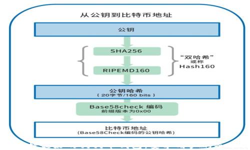 
如何选择最好的狗狗币钱包：安卓用户的全面指南