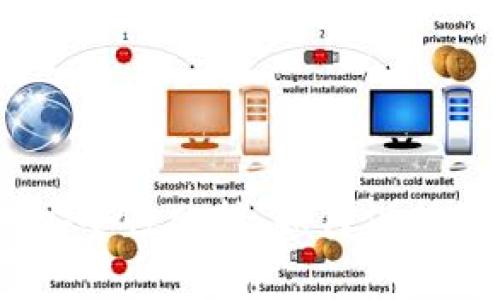 USDT钱包的安全性分析：如何保护你的数字资产