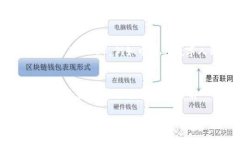 数字货币和区块链是当前金融科技领域的重要概