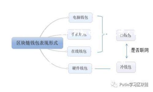 数字货币和区块链是当前金融科技领域的重要概念。以下是对这两个概念的简单解释：

### 数字货币
数字货币是指以数字形式存在的货币，它没有形态上的现金，而是以电子方式进行交易和存储。数字货币可以分为两大类：一种是中央银行数字货币（CBDC），例如中国的数字人民币；另一种是去中心化的数字货币，例如比特币、以太坊等。这些数字货币通常借助于区块链技术进行交易，具有快速、便捷和低成本的特点。

### 区块链
区块链是一种新兴的分布式账本技术，能够以高度安全和透明的方式记录交易信息。区块链的结构是由多个“区块”组成，每个区块包含了一组交易记录，并通过加密技术与前一个区块相链，形成链条。这种结构使得数据不可篡改且透明，适合用于金融交易、合约执行等各类业务。

以上是数字货币和区块链的基本定义，您是否需要进一步的细节或相关问题的讨论？