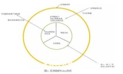 如何获取高清比特币钱包余额截图，方便分享与