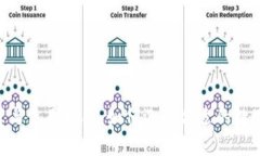 数字币APP推荐与使用指南：如何选择合适的数字