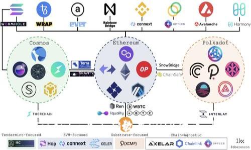 如何在Tokenim上正确放置SHIB代币：全面指南