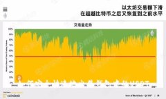 如何安全快速地出售钱包中的USDT