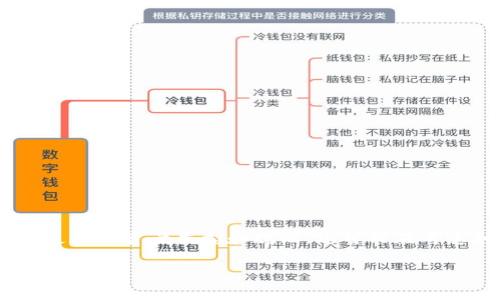 关于将SHIB（Shiba Inu）代币放入Tokenim的问题，这涉及到加密货币交易所及其支持的资产类型和规则。您可能在考虑如何在Tokenim平台上使用或投资SHIB代币。下面是相关的内容大纲和详细解答。

### SHIB代币能否在Tokenim上交易？