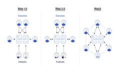 USDT网页钱包使用指南：轻松管理你的数字资产