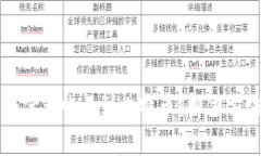 以太坊钱包为什么收不到比特币？解决方法与注