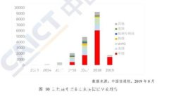 思考一个接近且的如何下载和使用币cion：完整指