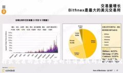 如何选择最优质的虚拟币实时行情在线网站及其