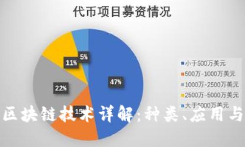 数字货币区块链技术详解：种类、应用与未来趋势