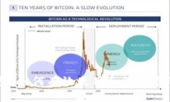 Ownbit钱包：如何有效使用和管理您的数字资产