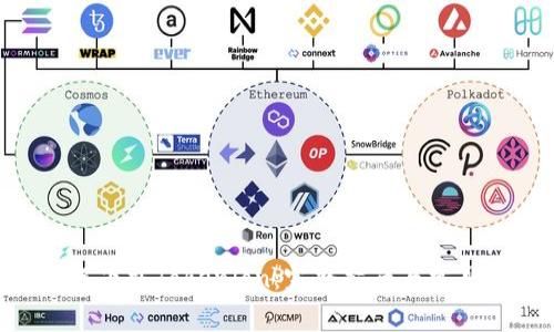 riaoti如何下载Tokenlon：完整指南与常见问题解答