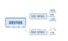 比特派钱包如何获取TRX：详细指南与常见问题解