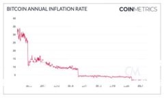 标题 token钱包没有私钥的风险与解决方案token钱包