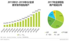 加密货币最新资讯：2023年市场动态、趋势与影响