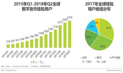 加密货币最新资讯：2023年市场动态、趋势与影响分析