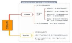 Web3钱包的安全性分析及使用建议