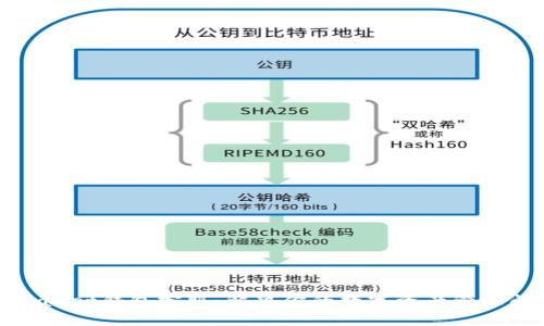 tpWallet钱包客服：解决你的数字资产管理问题