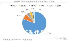 USDT交易平台：如何选择最适合你的交易平台