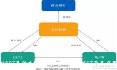 USDT是什么？全面解析稳定币USDT及其应用