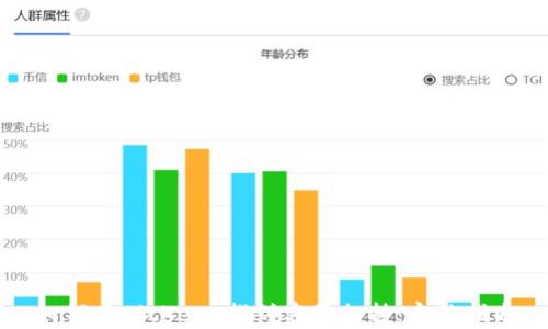 
如何在BitKeep找到客服支持：完整指南