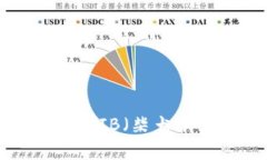 哪些钱包可以存储SHIB（柴犬币）？实践指南与推