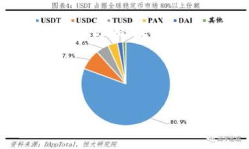 biao ti/biao ti：如何找回钱包地址的密钥？全面指南

/guanjianci：钱包地址, 密钥, 找回, 加密货币

### 内容主体大纲

1. 引言
   - 钱包地址与密钥的重要性
   - 密钥丢失后果严重性

2. 钱包地址与密钥基础知识
   - 钱包地址是什么？
   - 私钥与公钥的关系
   - 加密货币钱包的分类

3. 找回钱包密钥的常见方法
   - 通过备份文件找回
   - 使用助记词恢复密钥
   - 联系钱包服务商支持

4. 值得注意的安全事项
   - 如何安全保存钱包密钥
   - 避免常见的安全隐患

5. 常见问题解答
   - 钱包密钥丢失后可以追回吗？
   - 什么是冷存储，如何利用它提高安全性？
   - 助记词的作用和使用方法是什么？
   - 如何判断钱包是否被盗？
   - 如果找回的密钥被泄露，我该怎么办？
   - 有哪些第三方工具可以帮助恢复钱包密钥？

6. 结论
   - 总结找回钱包密钥的主要方法和注意事项
   - 提升安全意识的重要性

---

### 引言

在数字货币日益普及的今天，许多人通过加密货币钱包存储其资产。对于任何一个加密货币用户来说，钱包地址和密钥的安全性至关重要。然而，用户在某些情况下可能会面临找回钱包密钥的困境。本文将为您提供详细的指导，帮助您找到丢失的钱包密钥，并确保在未来更加安全地管理您的数字资产。

### 钱包地址与密钥基础知识

钱包地址是什么？
钱包地址是用户在区块链网络中进行交易的唯一标识符，类似于银行账户号码。它由一串字母和数字构成，用户可以通过钱包地址接收和发送加密货币。

私钥与公钥的关系
每个钱包地址都有相应的私钥和公钥。公钥是从私钥生成的，它可以被公开分享，通常以钱包地址的形式展示。而私钥是保密的，只有钱包的拥有者知晓。私钥是用户对钱包地址控制权的唯一凭证，一旦丢失或者被盗，用户将失去对钱包中资产的所有权。

加密货币钱包的分类
钱包可以分为热钱包和冷钱包。热钱包是连接互联网的，方便用户随时交易，但相对不安全；冷钱包则是离线存储的，安全性高，适合长时间保存资产。了解不同类型钱包的特点有助于更好地选择适合自己的钱包。

### 找回钱包密钥的常见方法

通过备份文件找回
许多钱包在创建时都鼓励用户进行备份。用户可以通过查找电脑或移动设备上的备份文件来找回密钥。备份文件通常格式为.json或.keystore，包含了钱包的私钥和其他相关信息。

使用助记词恢复密钥
如果您在创建钱包时生成了助记词（也称为种子短语），您可以通过输入助记词来恢复钱包密钥。助记词一般由12至24个单词组成，是一种更为安全、更易记的私钥备份方式。

联系钱包服务商支持
对于一些中心化钱包，用户可以联系服务商的客户支持，询问找回密钥的具体流程。虽然服务商可能无法直接帮您找回密钥，但他们可能给出有价值的建议，帮助您找到解决方案。

### 值得注意的安全事项

如何安全保存钱包密钥
保护您的钱包密钥是安全管理数字资产的关键。用户应选择合适的储存方式，如冷钱包、纸质备份等，避免将私钥存储在联网的设备中。同时，建议使用密码管理工具保存敏感信息。

避免常见的安全隐患
许多用户因为不谨慎而丢失了钱包密钥。例如，在公共场合使用钱包或在不安全的网站上输入私钥信息。因此，用户一定要提高安全意识，避免落入网络钓鱼或恶意软件的陷阱。

### 常见问题解答

钱包密钥丢失后可以追回吗？
绝大部分情况下，一旦钱包密钥丢失，用户将无法再次访问其资产。密钥是去中心化系统中的唯一凭证，丢失相当于账户被锁定。因此，提前做好备份是防止损失的最佳方式。

什么是冷存储，如何利用它提高安全性？
冷存储指的是将私钥离线存储，避免通过互联网窃取。常见的冷存储方式包括硬件钱包和纸钱包。用户可以通过将钥匙存储在不与互联网连接的设备或打印的纸上，实现更高的安全性。

助记词的作用和使用方法是什么？
助记词是一种更易于记忆的私钥备份方式，通过将私钥转化为更易懂的单词序列，用户在恢复钱包时可以更轻松地输入。用户应妥善保管助记词，避免丢失或泄露。

如何判断钱包是否被盗？
用户可以通过监控钱包地址的交易记录判断是否有可疑的交易。如果发现有未经授权的交易发生，可能说明钱包被盗了，用户需要立即采取措施，如更换钱包或联系相关部门进行报案。

如果找回的密钥被泄露，我该怎么办？
如果回收到的密钥被泄露，用户应立即移动所有资产到新的钱包中，并生成新的密钥。同时，用户应进行安全调查，了解安全隐患并采取措施保护私钥。

有哪些第三方工具可以帮助恢复钱包密钥？
有些软件可以帮助找回丢失的密钥，例如钱包恢复工具、助记词生成器等。但用户在使用第三方工具时务必保持警惕，避免使用不知名的软件，确保个人信息不会被泄露。

### 结论

在加密货币的使用过程中，丢失钱包密钥的问题可能时常出现。通过提前备份、利用助记词和冷存储等方式，可以有效防止这种情况。希望本文能为你提供实用的建议和解决方案，使您在管理数字资产时更加安全与放心。

---

以上内容大纲和逐步深入的问题解答将帮助您更好地理解和应对钱包地址密钥找回的问题，从而更有效地管理您的加密货币资产。