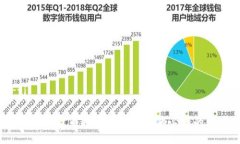 ano-ti2023年加密货币排名前5：投资者必知的市场动