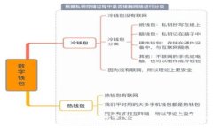 2023年国内虚拟币行情分析：趋势、机会与风险