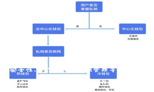 biao ti/biao ti：使用泰达币换钱的最佳钱包推荐与使用指南/biao ti  
泰达币, 钱包推荐, 加密货币, 数字资产转换/guanjianci  

### 内容主体大纲

1. **引言**
   - 介绍泰达币及其在加密货币市场中的重要性
   - 泰达币为何被广泛采用

2. **泰达币基础知识**
   - 泰达币的定义
   - 泰达币的工作原理
   - 泰达币的优势与劣势

3. **选择合适的钱包**
   - 钱包类型概述
     - 热钱包 vs 冷钱包
   - 钱包选择的关键因素

4. **推荐使用的泰达币钱包**
   - 钱包1：Coinbase
   - 钱包2：Binance Wallet
   - 钱包3：Trust Wallet
   - 钱包4：MetaMask

5. **如何将泰达币换为法币**
   - 操作步骤解析
   - 不同钱包的操作流程比较
   - 手续费与安全性考量

6. **常见问题解答**
   - 各种情况及其解决方案

7. **总结**
   - 关键点回顾
   - 对未来数字资产交易的展望

### 回答相关问题

#### 问题1：泰达币是什么？它有什么特点？

泰达币是什么？它有什么特点？

泰达币（Tether）是一种以法定货币（如美元、欧元）为支持的加密货币，属于稳定币的一种。其主要特点是价值相对稳定，通常与1美元等值。使得泰达币在加密市场中备受青睐：

1. **价格稳定性**：由于泰达币与法定货币挂钩，投资者可以避免加密货币价格的剧烈波动。

2. **交易便利性**：在各大加密货币交易平台上，泰达币是一个普遍认可的交易对，提高了交易的流动性。

3. **去中心化与透明性**：泰达币实现了去中心化交易的优点，支持用户在不同区块链之间进行快速交易，同时其每一笔交易均可追踪，保证透明性。

在数字资产管理中，泰达币能够作为一种对冲工具，帮助投资者规避市场风险。

#### 问题2：如何选择合适的钱包来存储泰达币？

如何选择合适的钱包来存储泰达币？

选择合适的钱包存储泰达币是至关重要的，主要有以下几个方面需要考虑：

1. **安全性**：钱包的安全性是最重要的，尽量选择知名度高、用户评价好的钱包，避免使用不安全或不知名的钱包。

2. **使用便利性**：钱包的用户界面友好与否也直接影响使用体验。简单明了的操作流程能够降低用户的学习成本。

3. **支持的资产种类**：有些钱包仅支持泰达币，而有些则支持多种类型的加密货币，如果需要管理多种数字资产，可以选择多功能钱包。

4. **社区反馈**：查询用户评价、社交媒体的反馈和论坛评论，能够帮助您更好地了解钱包的性能及用户体验。

总之，选择合适的钱包需要充分评估钱包的各项属性，以确保安全与便利的结合。

#### 问题3：泰达币兑换需要支付哪些费用？

泰达币兑换需要支付哪些费用？

在将泰达币兑换为法币时，用户需要注意以下三类费用：

1. **交易手续费**：在交易平台上进行泰达币兑换时，通常需要支付一定的交易手续费。这一费用通常以交易金额的百分比计费，不同平台的费率可能有所不同。

2. **提取费用**：一些平台在资金提取时，会收取提取费用。这一费用的高低取决于选择的提取方式（如银行转账、PayPal等）。

3. **汇率差异**：在兑换过程中，还需要注意平台可能会以市场汇率为基础进行加价，形成一种隐性费用。这就意味着，您得到的法币数量可能比实际兑换时少。

总之，在进行泰达币兑换操作前，应详细了解相关费用，以避免不必要的损失。

#### 问题4：如何确保泰达币交易的安全性？

如何确保泰达币交易的安全性？

确保泰达币交易的安全性需要多方面的策略：

1. **使用受信任的平台**：选择在业内口碑较好的交易平台，通常有较高的安全标准与用户保障措施。

2. **启用双重认证**：许多加密货币钱包与交易平台提供双重认证（2FA）。开启此功能可以有效防止帐户被黑客入侵。

3. **保持软件更新**：定期更新钱包和交易平台上的软件，采用最新的安全补丁，以保护用户的资产安全。

4. **谨防网络钓鱼**：避免访问陌生来源的网站或点击不明链接，以防信息被窃取。

5. **定期备份信息**：确保所有相关密钥与信息备份妥当，以便遭遇技术问题时快速恢复。

这些措施能够帮助用户更好地保障泰达币交易的安全性。

#### 问题5：泰达币兑换的操作流程是什么？

泰达币兑换的操作流程是什么？

泰达币兑换可能因所用平台不同而有所变动，一般来说，以下是基本的操作流程：

1. **注册账户**：首先需要在支持泰达币交易的交易平台注册账户。填写相关信息、进行身份验证。

2. **存入泰达币**：将之前购买或转来的泰达币存入交易账户，可通过钱包或其他交易平台进行转账。

3. **选择兑换对**：在交易页面上，选择将泰达币兑换为法币的交易对（如USDT/USD）。

4. **输入兑换数量**：填写希望兑换的泰达币数量，并查看相关的交易信息，包括金额、手续费等。

5. **确认交易**：在确保信息无误后，确认交易并提交。此时，系统将自动处理交易。

6. **提取资金**：一旦交易完成，选择提取已兑换的法币，根据平台的流程进行提取。

以上的流程适用于大多数平台，但每个平台可能有独特的步骤，需要用户仔细查阅该平台的帮助文档。

#### 问题6：钱包的私钥及安全性如何管理？

钱包的私钥及安全性如何管理？

私钥是数字钱包中最重要的部分，安全管理私钥的重要性不言而喻：

1. **私钥存储**：不应将私钥存储于在线平台或云存储中，尽量选择离线方式，比如写在纸上保存在安全的地方。

2. **备份私钥**：将私钥备份于多个安全的地方，可以防止意外丢失带来的资产损失。

3. **避免分享私钥**：私钥应绝对保密，任何人都不应获取您的私钥信息。

4. **使用硬件钱包**：若有较大资产，考虑使用硬件钱包存储私钥，能有效提升安全性。

5. **定期更换密钥**：定时更换钱包的密码，并更新安全参数，以提升安全性。

通过合理的管理和使用，可以最大程度上保护钱包的私钥安全，从而保护用户的资产。

### 总结

通过对上述内容的详细分析，我们了解了泰达币的基本概念、选钱包的要点、相关费用、交易安全性、操作流程及私钥管理等重要知识。随着数字资产交易逐渐发展，选择合适的钱包与安全策略将对用户的资产保护至关重要。

希望以上信息能帮助到需要将泰达币转换为法币的用户，使他们在加密币交易的过程中，能更加安全与便利地进行操作。