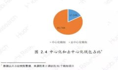 库神钱包是骗局吗？全面分析及用户指南