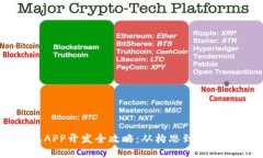 比特币钱包APP开发全攻略：从构思到上线的全面