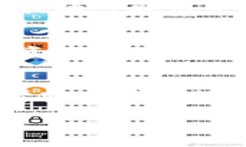 币币交易什么意思

币币交易，顾名思义是指以一种数字货币（如比特币、以太坊等）直接交换另一种数字货币的交易方式。这种交易方式通常在加密货币交易所进行，与使用法币（如美元、人民币）购买数字货币的方式相对应。币币交易的出现，使得投资者可以灵活地管理自己的数字资产，并抓住市场上的投资机会。

## 结构大纲

1. 什么是币币交易
   - 定义
   - 币币交易的特点
   
2. 币币交易的优势
   - 快速性
   - 去中心化
   - 多样性
   
3. 币币交易的风险
   - 市场波动
   - 安全性问题
   - 操作风险
   
4. 如何进行币币交易
   - 选择交易所
   - 注册账户
   - 充值资产
   - 下单交易
   
5. 币币交易的常见策略
   - 套利交易
   - 定投策略
   - 长期持有
   
6. 未来币币交易的发展趋势
   - 去中心化交易所的兴起
   - 合规化趋势
   - 新技术的应用
   
7. 总结
   - 币币交易的价值
   - 未来展望

## 内容主体

1. 什么是币币交易
   币币交易是指用一种数字货币直接兑换另一种数字货币的交易形式。相较于通过法定货币进行数字货币的购买，币币交易更为灵活，也更能满足投资者对于多样化资产的需求。投资者可以根据市场的不同表现，快速调整自己的投资组合。
   
   币币交易的非中心化特点，让市场不再受单一货币政策的影响。在币圈，投资者可以根据自己的判断进行交易，从而有效避开法定货币的波动性及风险。
   
2. 币币交易的优势
   币币交易有多个优势。首先是其快速性和用户的体验，币币交易通常比法币交易更快，因为不需要进行繁琐的身份验证和法币兑换流程。其次，币币交易的去中心化特质，减少了外部因素的干扰，使得用户拥有更多的交易控制权。此外，币币交易的多样性也让投资者可以参与更多种类的交易，适应不同的市场情形。

3. 币币交易的风险
   虽然币币交易有诸多优势，但它并非没有风险。市场波动是影响币币交易的主要因素之一，价格剧烈波动可能导致投资者在不利的情况下亏损。其次是安全性问题，许多交易所可能受到黑客攻击，导致用户资产安全受到威胁。而操作风险则多指用户在交易过程中，由于判断失误或者操作失误，造成资产损失。

4. 如何进行币币交易
   进行币币交易的第一步是选择合适的交易所。投资者应该选择那些声誉良好、流动性高、安全性高的交易平台。选定交易所后，用户需要注册账号并进行验证。接下来是充值，对于币币交易，用户需要将自己的数字资产转入到交易所的账户中。最后会进行下单交易，投资者可根据市场状况选择买入或卖出。

5. 币币交易的常见策略
   在币币交易中，投资者可以采取多种策略。套利交易是其中一种较为常用的策略，通常指在不同交易平台之间价格差异进行交易。定投策略则是指定期买入某种币种以降低投资风险。而长期持有的策略更多是基于对某种数字货币的中长期看好，投资者希望通过时间的推移获取更高的回报。

6. 未来币币交易的发展趋势
   随着技术的发展，未来币币交易将会出现新趋势。去中心化交易所的兴起将会改变传统交易的模式，用户将拥有更大的自主权。同时，随着监管政策的逐步明朗化，合规化趋势也将是未来的一大热点。此外，区块链技术的发展也会不断推动币币交易的创新，提升交易的安全性和效率。

7. 总结
   综上所述，币币交易是一种重要的数字资产交易方式，具有灵活性和多样性。虽然其存在一定的风险，但通过合理的策略和选择合适的平台，投资者依然可以通过币币交易获取可观的收益。面对未来的发展趋势，投资者也应保持敏锐的市场洞察力，抓住机遇。

## 相关问题

1. 币币交易与法币交易的区别是什么？
   币币交易和法币交易在概念、过程、优势以及风险方面都有着显著的区别。首先，币币交易是在数字货币之间进行的兑换，而法币交易则是使用传统货币兑换数字货币。其次，币币交易通常更为便捷，手续简单，不需要进行复杂的身份验证；而法币交易则可能受到监管政策的严格约束。此外，从风险上看，法币交易受到经济形势和政策影响更大，而币币交易则更为直接受市场情绪和供需关系的影响。 

2. 币币交易所的选择指标有哪些？
   选择币币交易所时，投资者应该关注多个指标。首先是交易所的信誉和安全性，查看其历史记录和用户反馈，确保其能够保护用户的资产安全。其次是交易所的流动性，流动性高的交易所能够提供更好地买卖体验，减少滑点。还有交易费用，交易所的手续费会直接影响投资者的收益，选择手续费较低的交易所是明智的。同时，了解交易所支持的币种种类也能帮助投资者作出更为合理的投资决策。 

3. 币币交易的税务问题如何处理？
   在许多国家，币币交易被视为资本资产的交换，因此可能会涉及税务问题。投资者在进行币币交易时，需要明确了解所在地区的税务政策。通常情况下，税务机关会要求投资者就每笔交易产生的利润进行申报。此外，记录每次交易的详细信息，包括交易日期、币种、数量和价格等数据，都会帮助投资者进行准确的税务申报。在做币币交易时，咨询专业的税务人员也是非常有必要的。 

4. 币币交易的市场行为特点是什么？
   币币交易的市场行为具有高度的波动性。由于数字货币市场相对年龄较浅，市场资本较小，因此价格容易受到投资者情绪、市场新闻和技术变动的影响。另外，市场参与者的交易行为往往具有群体性，某一币种的价格波动可能引发其他币种的跟随变化。此外，币币交易市场中存在大量的短线炒作，投资者的非理性行为会进一步加剧价格的起伏。在这种模式下，建立有效的市场分析系统显得尤为重要。 

5. 如何规避币币交易中的安全风险？
   为了规避币币交易的安全风险，投资者在选择交易所时应优先考虑知名、大型且安全性高的平台。始终保持个人账户的安全性，定期更改密码，不随便点击可疑链接。此外，启用双重身份验证和冷钱包保存自己的数字资产，也能大大提高资产的安全性。了解和警惕常见的网络安全攻击形式，如钓鱼攻击、“木马”等，可以帮助投资者 防范潜在风险。最后，定期关注交易所发布的安全公告和用户反馈也是保障自身资产安全的重要措施。 

6. 币币交易的未来趋势如何？
   随着技术的不断演进和市场环境的变化，币币交易的未来有着极大的发展潜力。未来，随着去中心化交易所的崛起，用户将享受到更高的自主权和更低的交易成本。而结合人工智能和大数据分析的交易机制，也能够帮助用户进行更加科学的投资决策。此外，随着合规化趋势的增加，更多国家将会出台相关政策来规范数字货币交易市场，推动其走向更加健康的发展道路。未来的币币交易将更加开放、安全和智能，这也为投资者带来了更多的机会。 

以上是围绕币币交易展开的详细内容和问题分析，希望能够帮助读者更深入地了解这一领域。