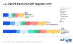 比特币钱包安全吗？破解比特币钱包的方法与风